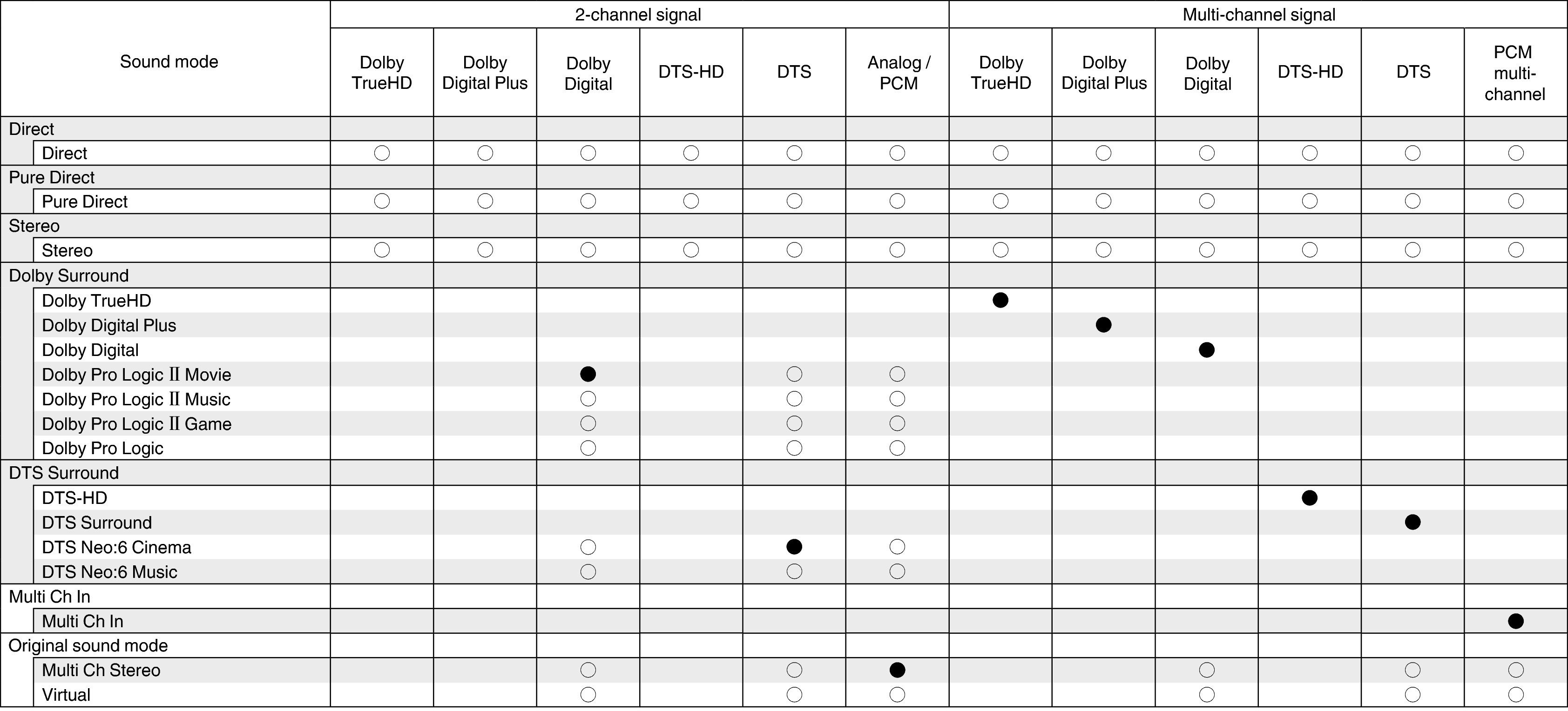 Tsignal & Csound S57